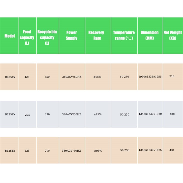Distillation Machine For Recovering Spray Solvent